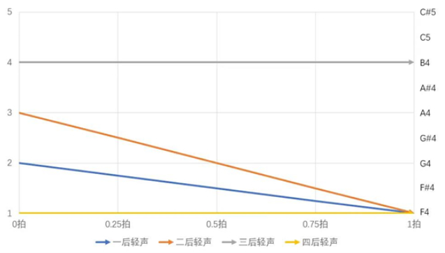 ACE輧°