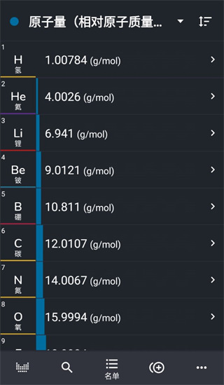 Ԫڱapp°(Periodic Table)v3.2.20 ׿