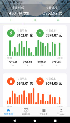 ڻԴذװ(EnergyView)