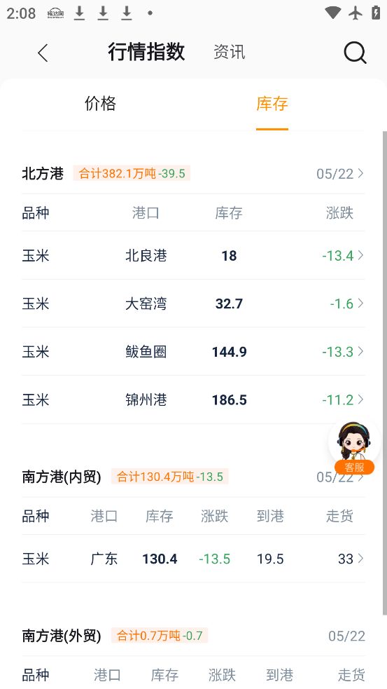 appֻv5.3.3 °